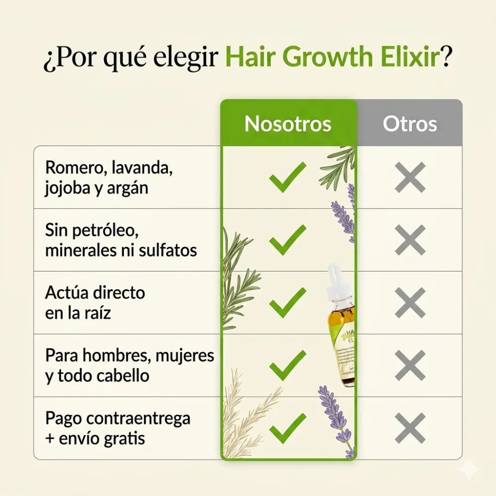 ELIXIR® Fortalece y estimula el crecimiento de tu cabello.