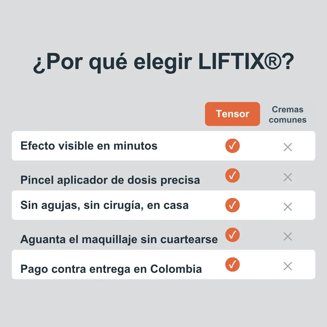 LIFTIX® Sérum tensor. Bolsas y arrugas visiblemente reducidas.