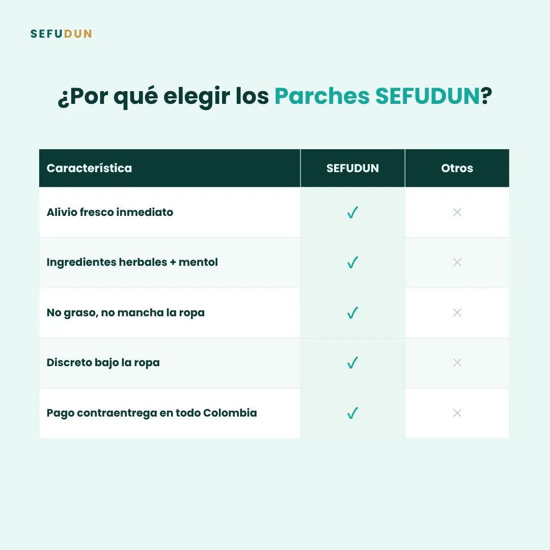 Parches para Alivio y Confort diario x2 UNIDADES